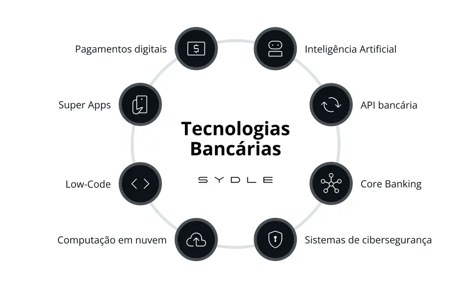 TECNOLOGIA BANCARIA S.A. TEC BANCARIA TCBC