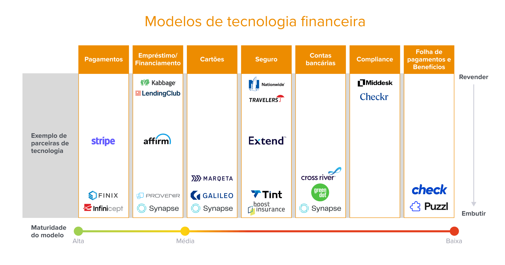 melhores inovações tecban para o futuro financeiro