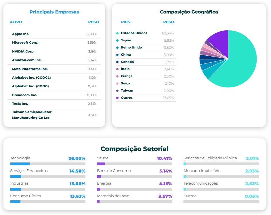 teoria moderna do portfólio