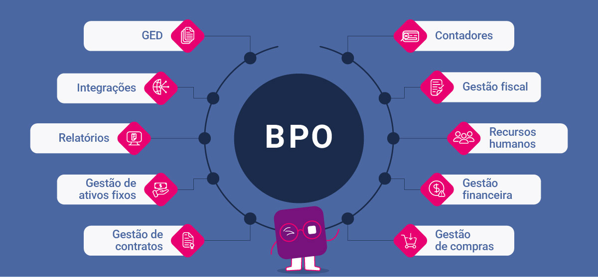 melhores empresas de bpo financeiro para pequenas empresas