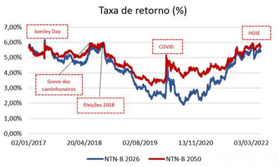 erros comuns ao escolher entre renda fixa e ações
