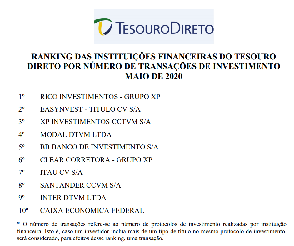 teste suitability corretora x banco qual melhor