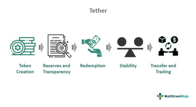 erros comuns ao usar tether para trading