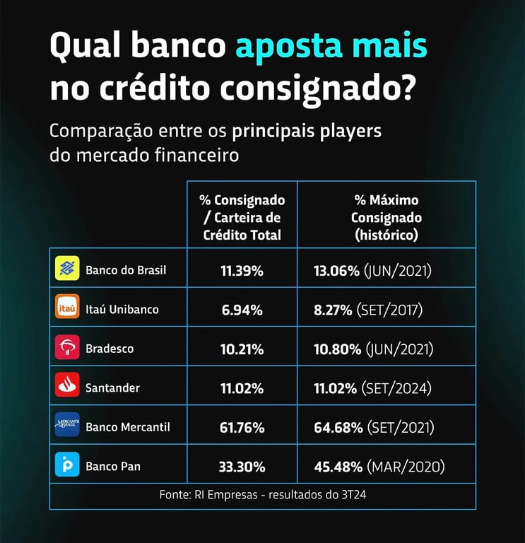 teto de juros do consignado inss
