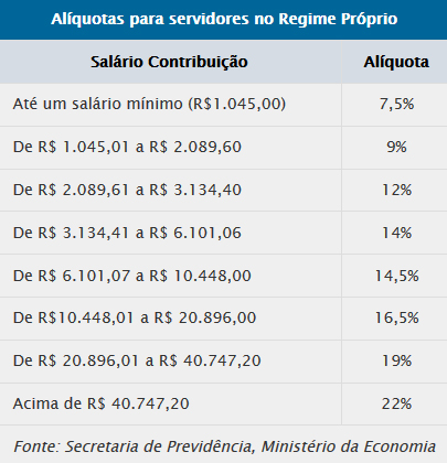 qual o valor do teto do inss em 2026