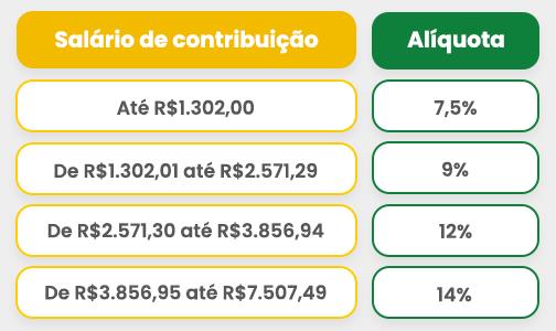 quem tem direito ao teto do inss