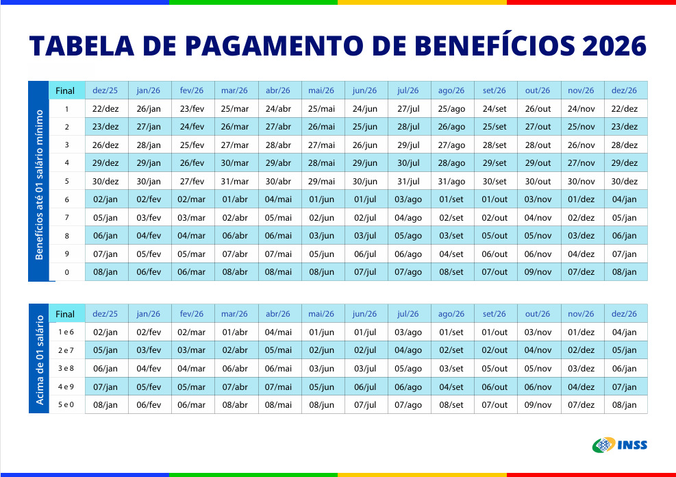 valor exato do desconto mensal INSS 2026