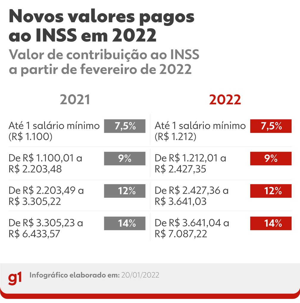 alíquotas inss 2026
