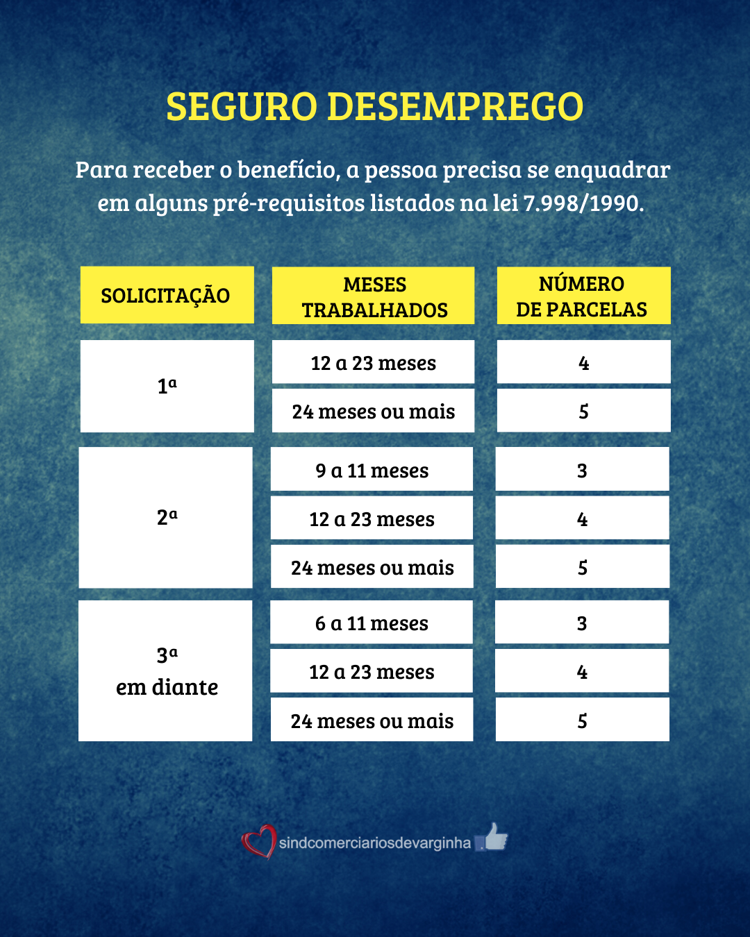 direito seguro desemprego 6 meses de carteira assinada