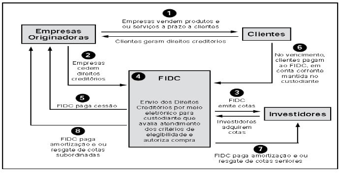 TRAVESSIA SECURITIZADORA DE CREDITOS FINANC II TRAVESSIA II TSCF