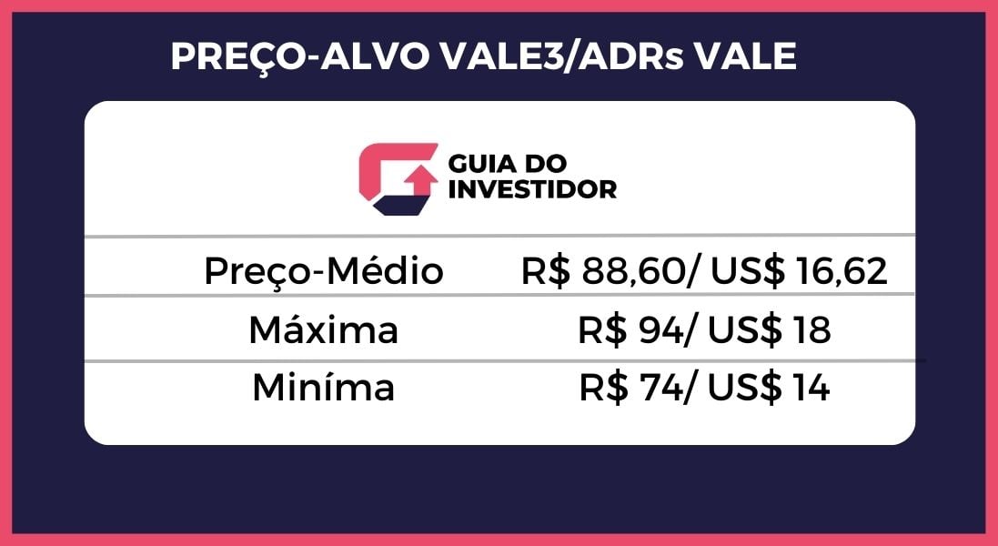 erros ao investir na vale3