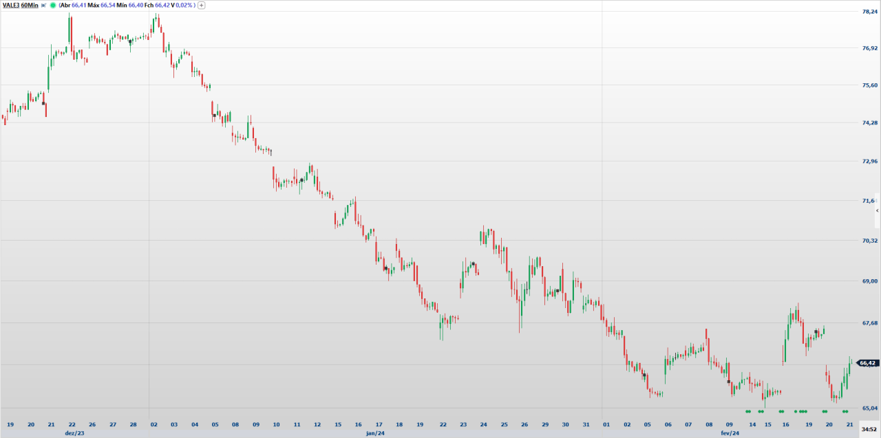 vale3 vs ferbasa qual investir