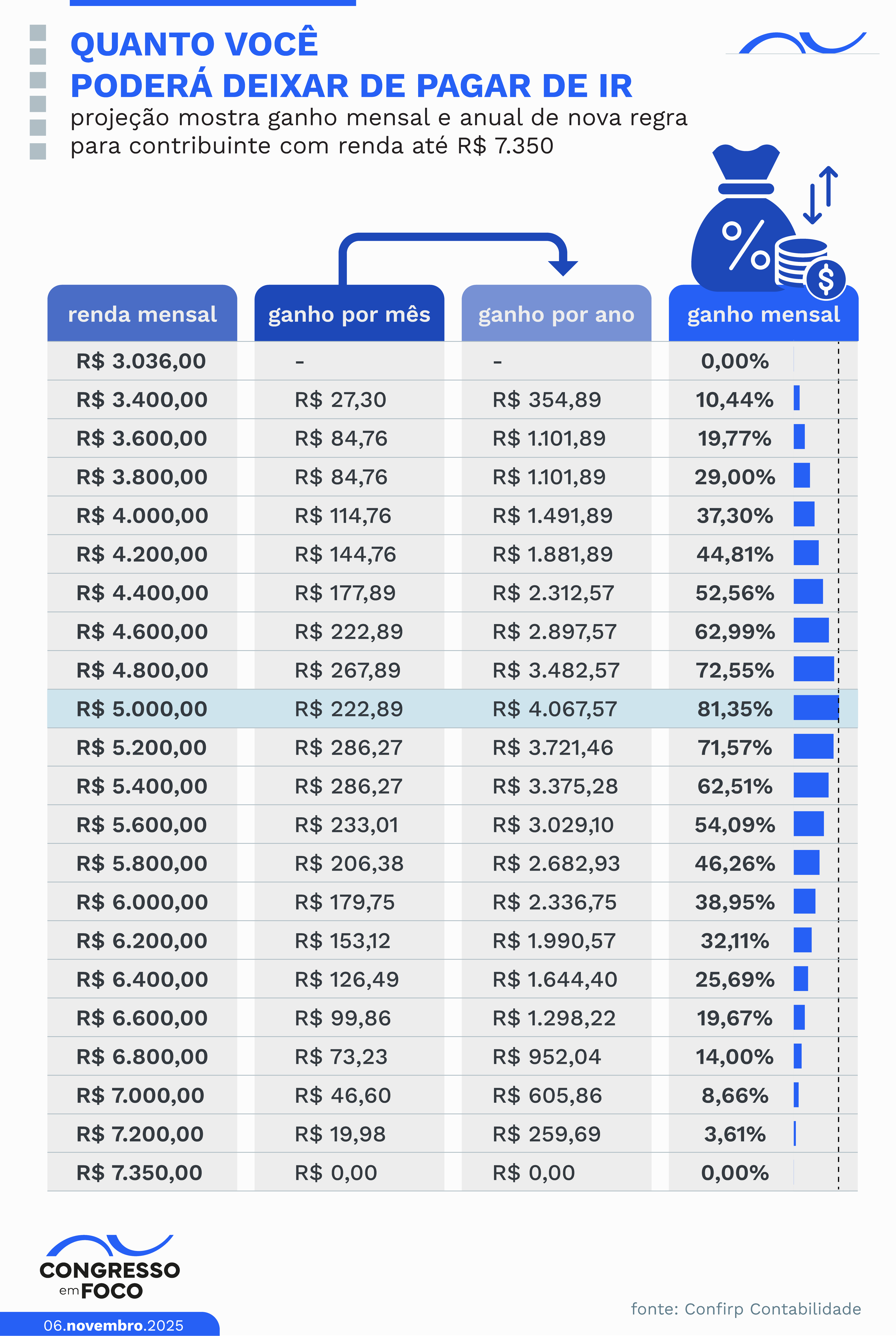 alíquotas imposto de renda 2026