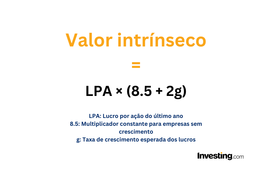 como encontrar ações baratas 5 passos