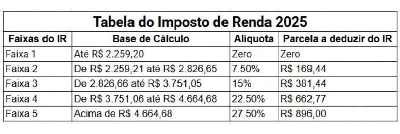 obrigatoriedade imposto de renda 2026