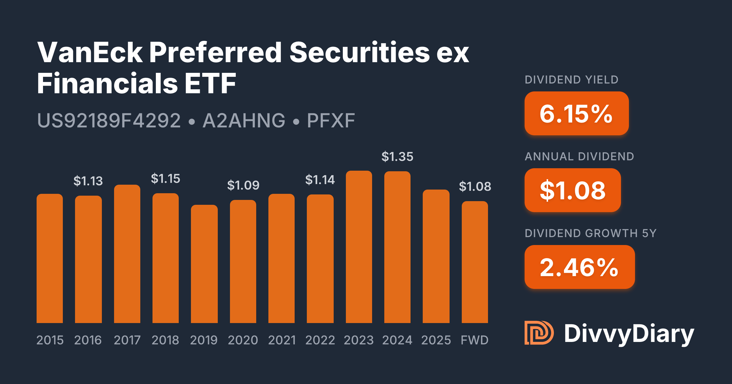 VANECK PREFERRED SECURITIES EX FINANCIALS ETF VANECK PREF DRE PFXF