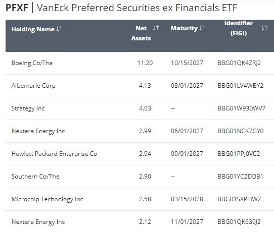 melhores etfs de dividendos mensais sem bancos