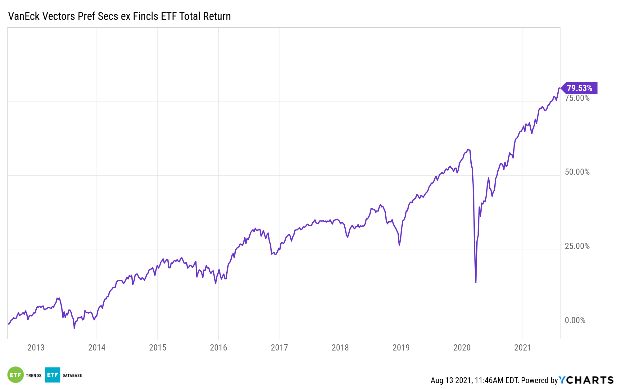 evitar risco setor financeiro etf