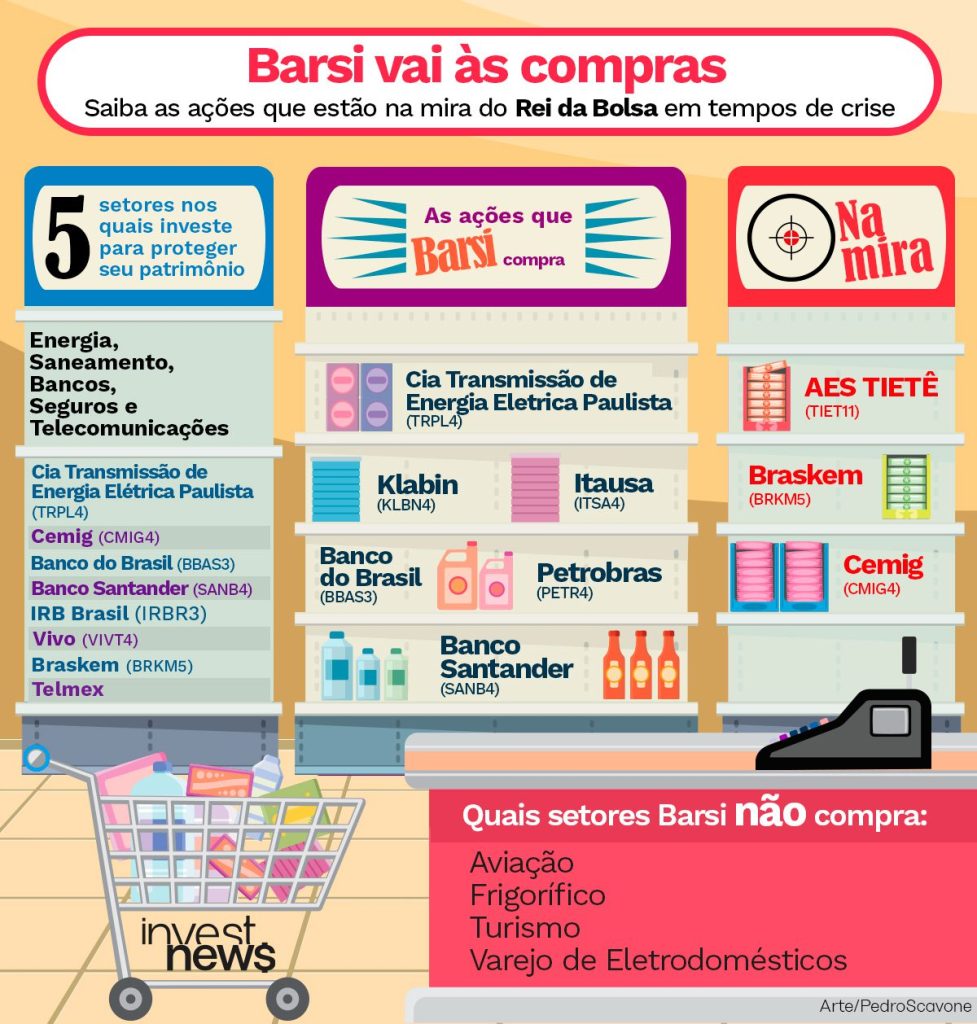 melhores momentos ações grupo casas bahia