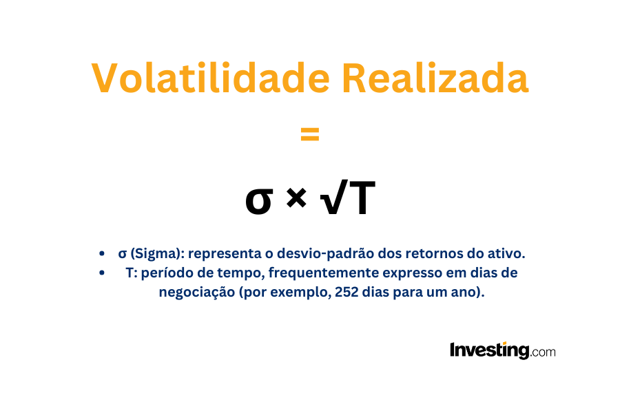 Baixa Volatilidade