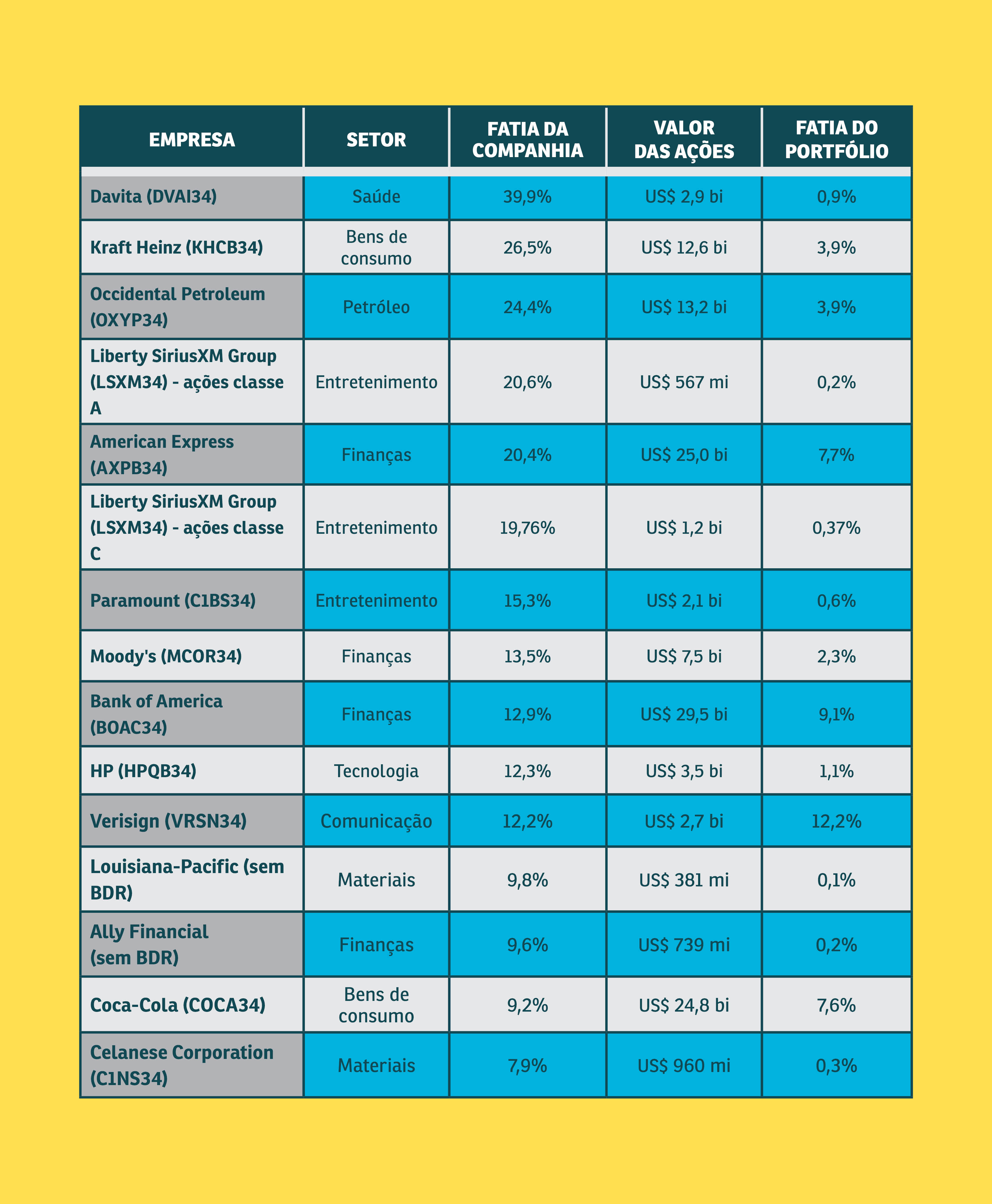 warren investimentos como funciona