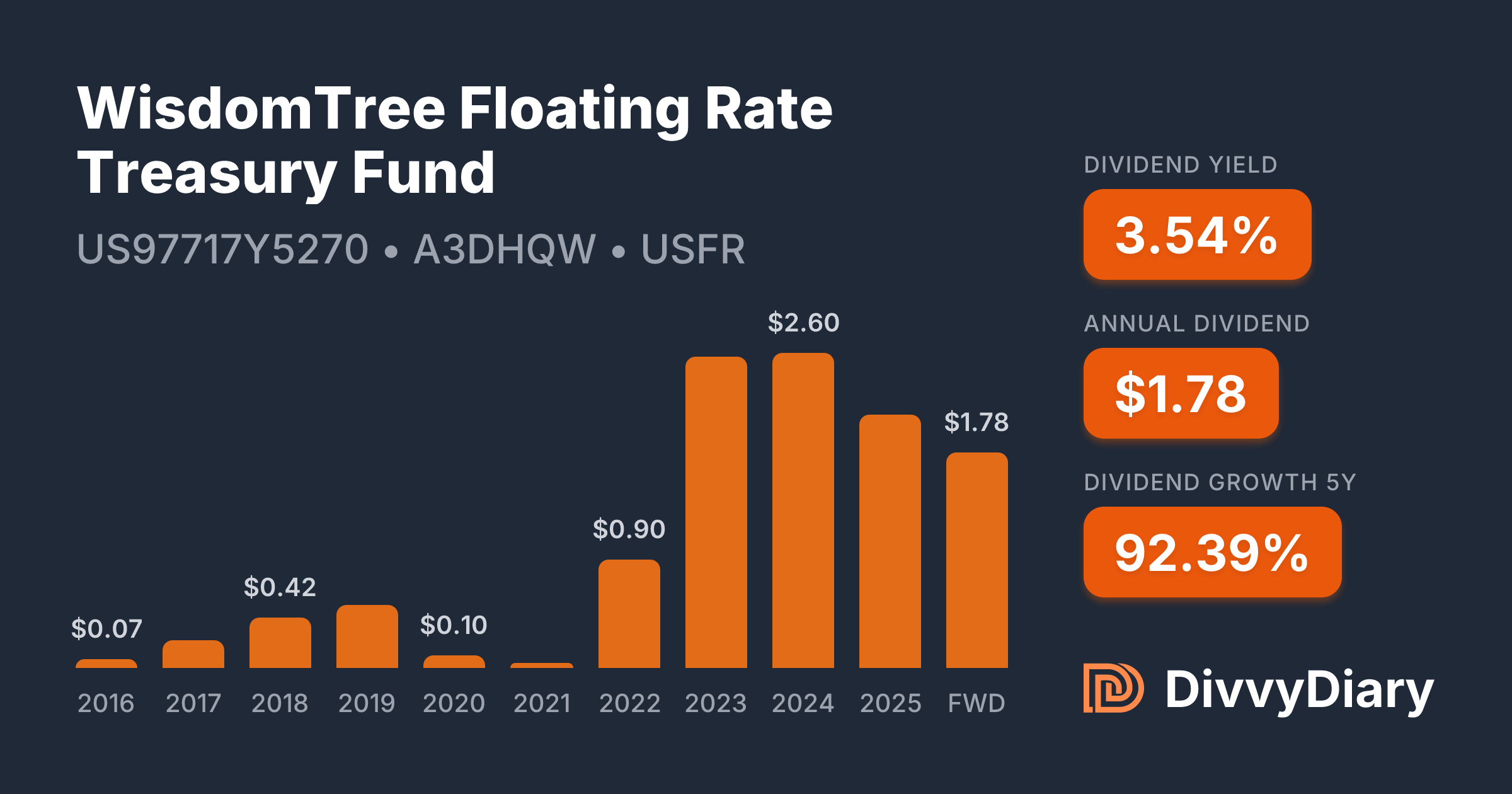 erros comuns ao investir em fundos de títulos agregados